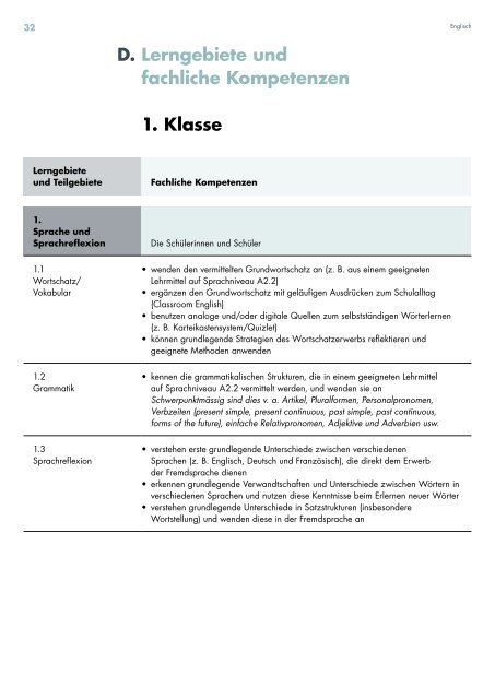 Kantonsschule Sursee Lehrplan Untergymnasium, gültig ab Schuljahr 2019/20