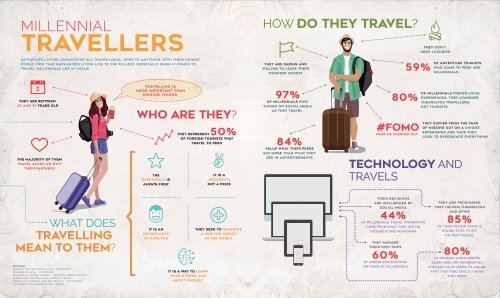 Millennial travellers