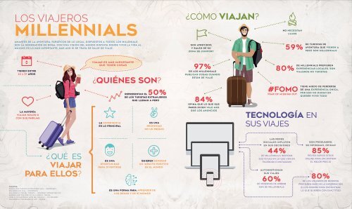 Los viajeros millennials