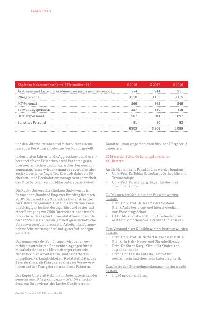 Geschäftsbericht 2018 – Finanzteil