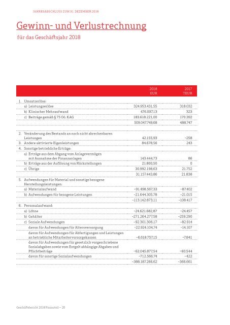 Geschäftsbericht 2018 – Finanzteil