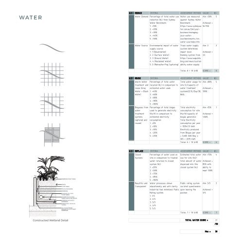 WADI Sustainability