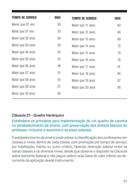 Convenção Coletiva de Trabalho 2019-2020