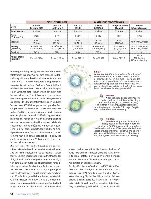 DAV Panorama 3/2019