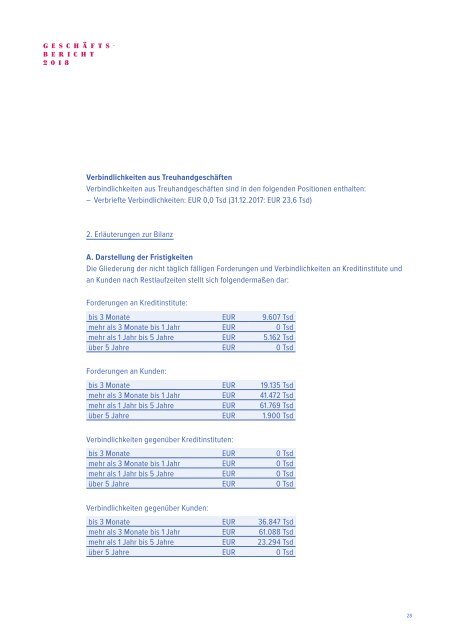 Geschäftsbericht der Euram Bank Wien 2018