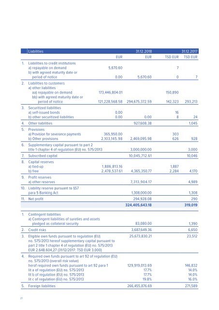 Annual Report of Euram Bank Vienna 2018