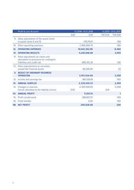 Annual Report of Euram Bank Vienna 2018