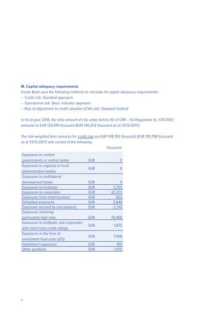 Annual Report of Euram Bank Vienna 2018