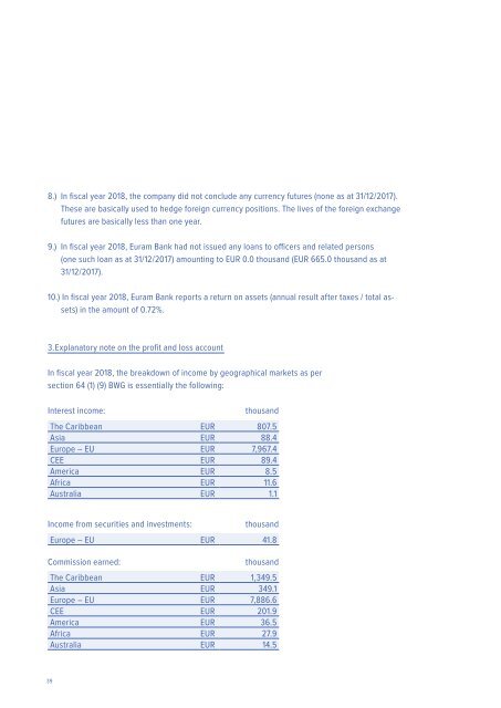 Annual Report of Euram Bank Vienna 2018