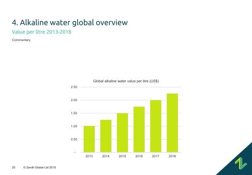 Alkaline Water Report 2019