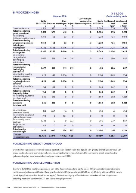 Geïntegreerd Jaardocument 2018 - ROC Midden Nederland