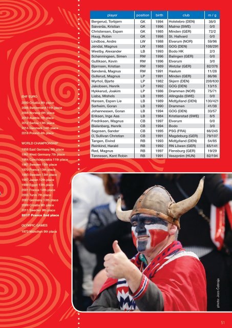 EHF EURO Croatia 2018 Official Magazine