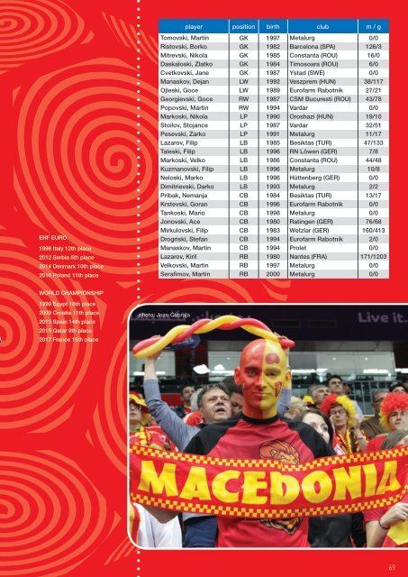 EHF EURO Croatia 2018 Official Magazine