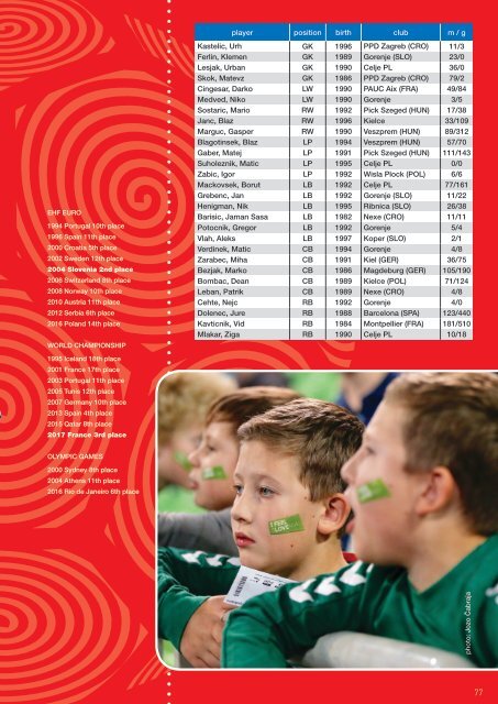 EHF EURO Croatia 2018 Official Magazine