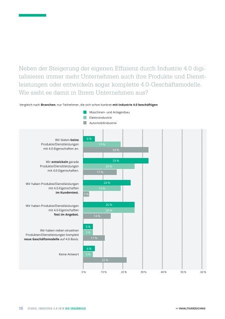 Studie Deutscher Industrie 4.0 Index 2018