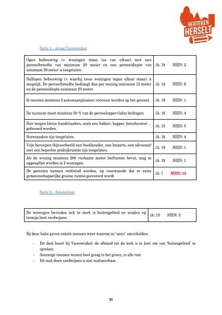 Eindrapport participatietraject wonen Herteken Herselt