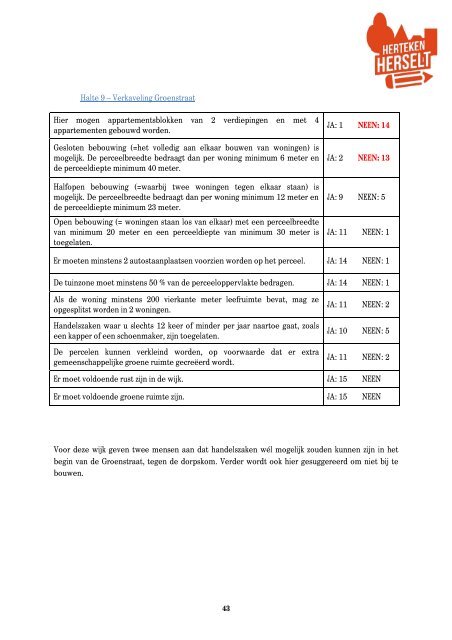 Eindrapport participatietraject wonen Herteken Herselt