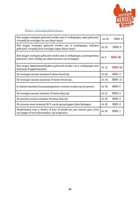 Eindrapport participatietraject wonen Herteken Herselt