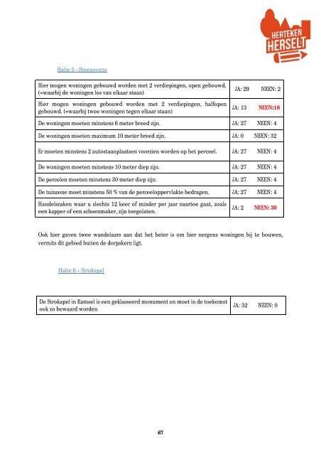 Eindrapport participatietraject wonen Herteken Herselt