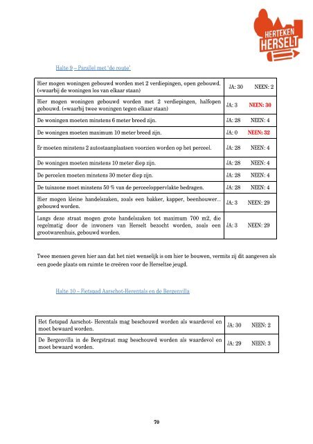 Eindrapport participatietraject wonen Herteken Herselt