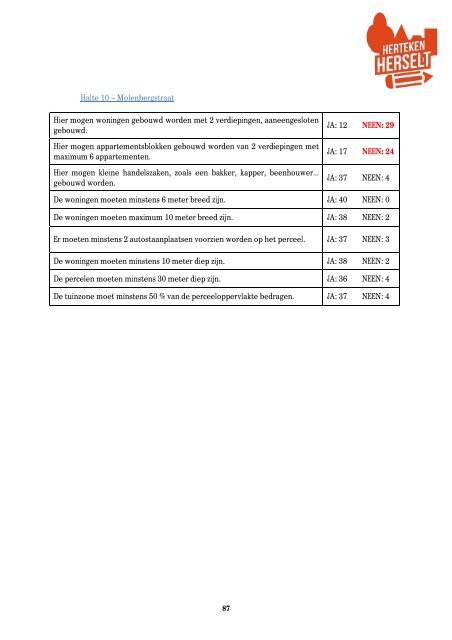 Eindrapport participatietraject wonen Herteken Herselt