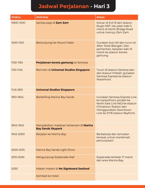 4D3N_SG_Detailed_Itinerary_ID