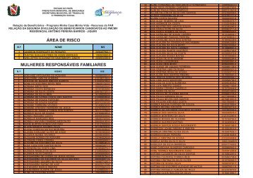 2ª Listagem Publicada Residencial Antonio Barros