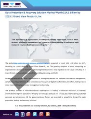 Data Protection and Recovery Solutions Market to Surge Beyond $14.1 Billion By 2025