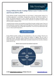 Energy Efficient Powder Coatings Market Latest Trends, Growth and Forecast 2019 to 2025