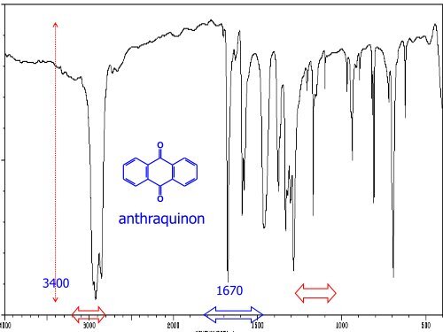 ANTHRANOID VÀ DƯỢC LIỆU CHỨA ANTHRANOID - ThS.DS. Huỳnh Anh Duy