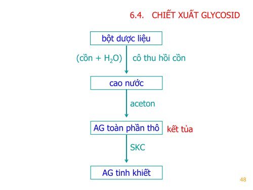 ANTHRANOID VÀ DƯỢC LIỆU CHỨA ANTHRANOID - ThS.DS. Huỳnh Anh Duy