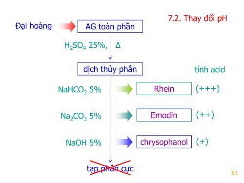 ANTHRANOID VÀ DƯỢC LIỆU CHỨA ANTHRANOID - ThS.DS. Huỳnh Anh Duy