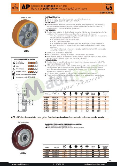 GAYNER-catalogo-ruedas-2018-2019