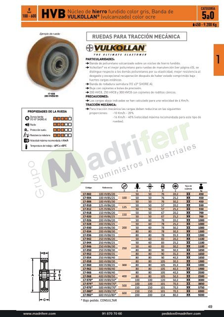 GAYNER-catalogo-ruedas-2018-2019