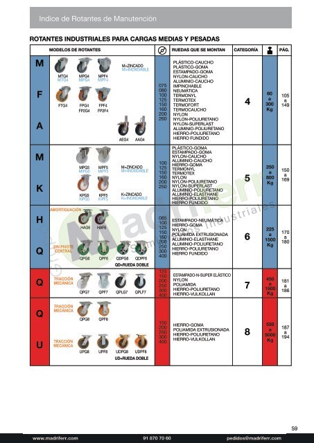 GAYNER-catalogo-ruedas-2018-2019