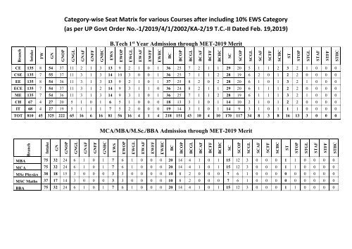 SeatMatrix