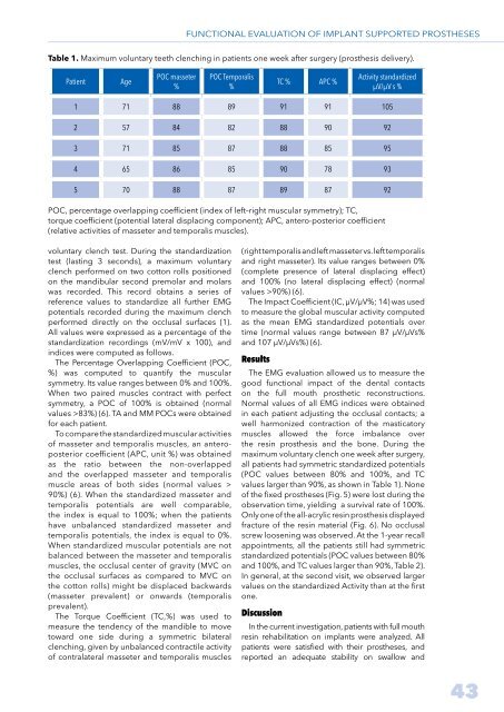 STOMATOLOGY EDU JOURNAL 1-2014