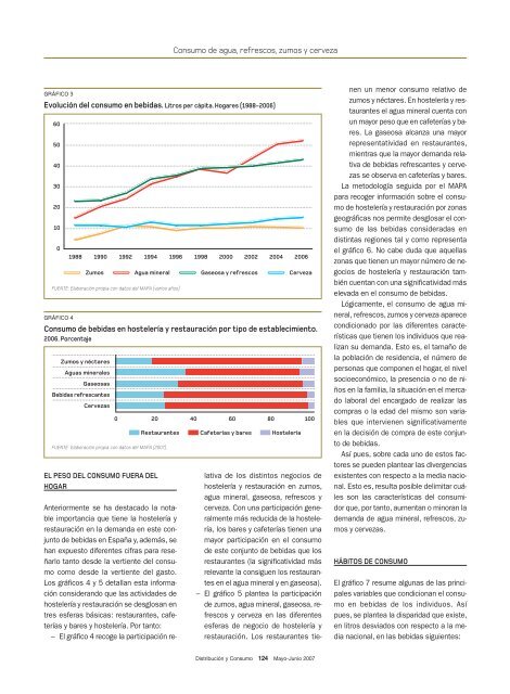 Consumo de agua, refrescos, zumos y cervezas - Mercasa