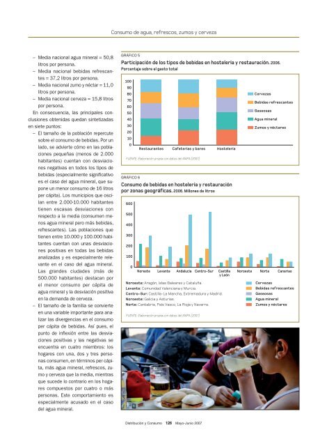 Consumo de agua, refrescos, zumos y cervezas - Mercasa