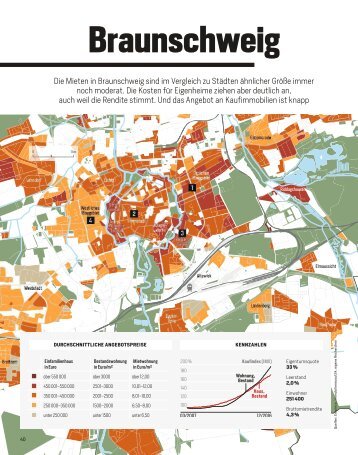 FOCUS-SPEZIAL Immobilien 2017-Marktbericht Braunschweig
