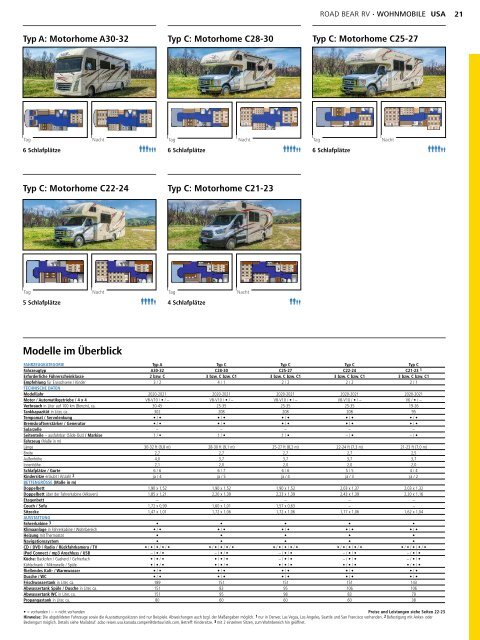 USA-Frühbucher-Camper 