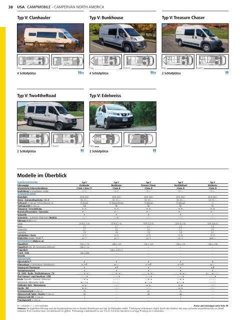 USA-Frühbucher-Camper 