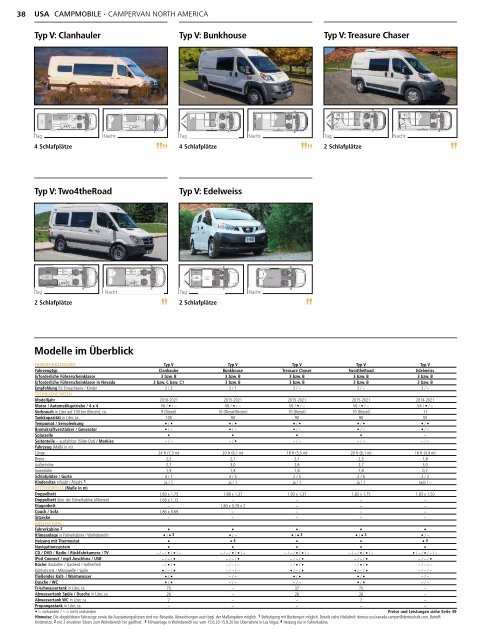 Wohn- und Campmobile USA-Kanada