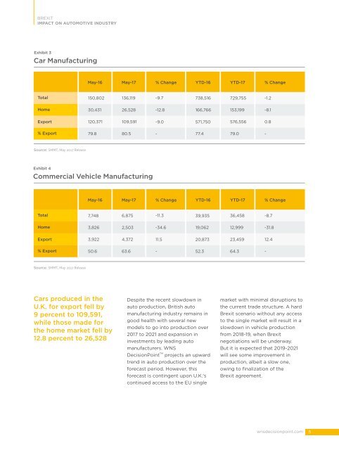 Brexit Impact on Automotive sector