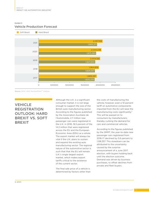 Brexit Impact on Automotive sector