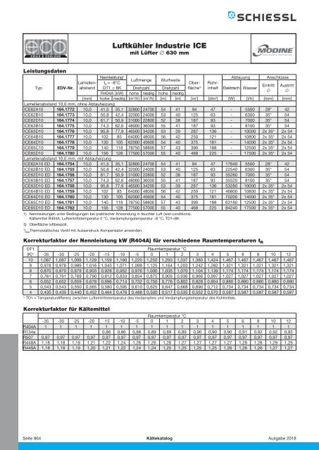 Schiessl Kältekatalog 2018-2019