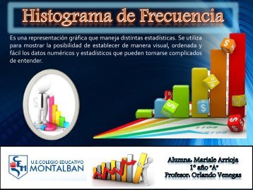 Histograma de Frecuencia