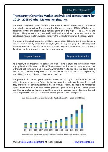 Transparent Ceramics Market analysis and trends report for 2019 - 2025