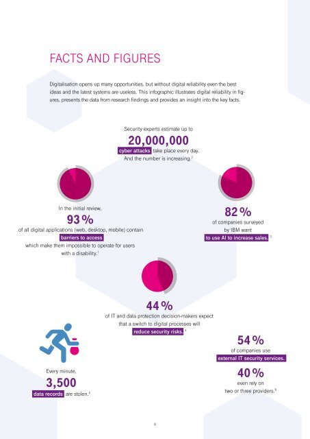 White Paper Digital  Reliability - Why digital reliability is crucial to the success of your digital business