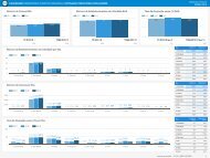 Dashboard Março 2019